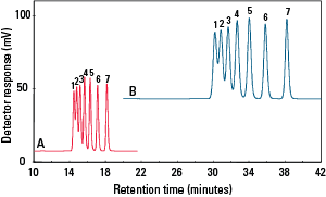 SEC_SuperOligoPW-Fig33.png